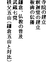 ���@�̌���
�߉ޓ��̌���
��̓`�d

���q�A�����̕��y
�������}
�����܎R�i���q�܎R�ƑΔ�j
